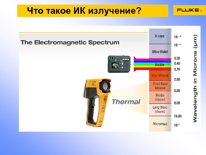 Что такое ИК излучение? 