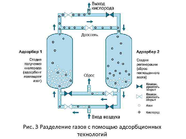 Адсорбционная установка схема