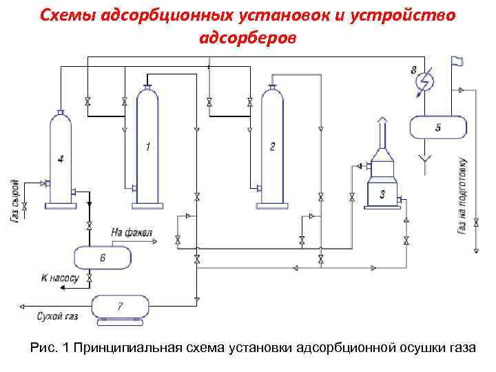 Адсорбционная установка схема