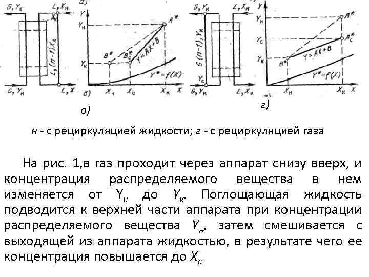 в) г) в с рециркуляцией жидкости; г с рециркуляцией газа На рис. 1, в