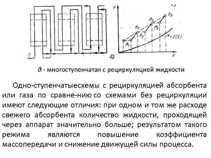 д - многоступенчатая с рециркуляцией жидкости Одно ступенчатые схемы с рециркуляцией абсорбента или газа