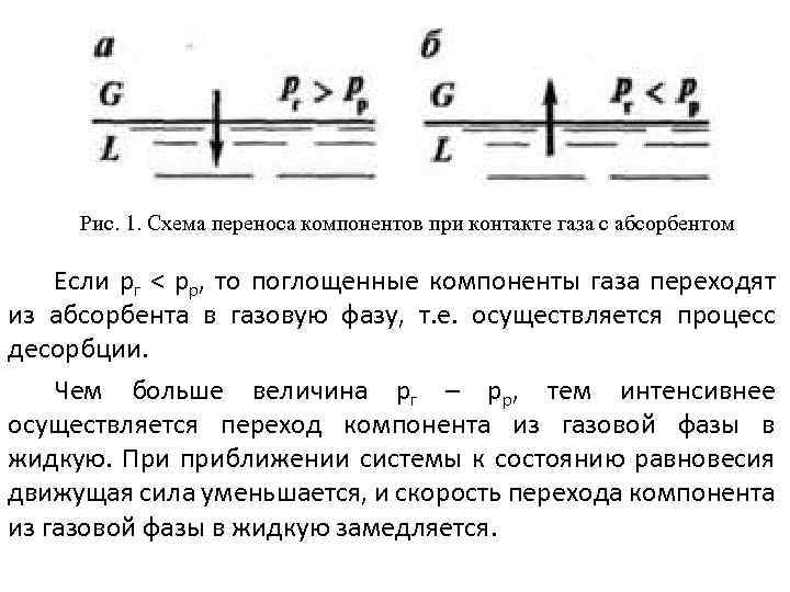 Рис. 1. Схема переноса компонентов при контакте газа с абсорбентом Если рг < рр,