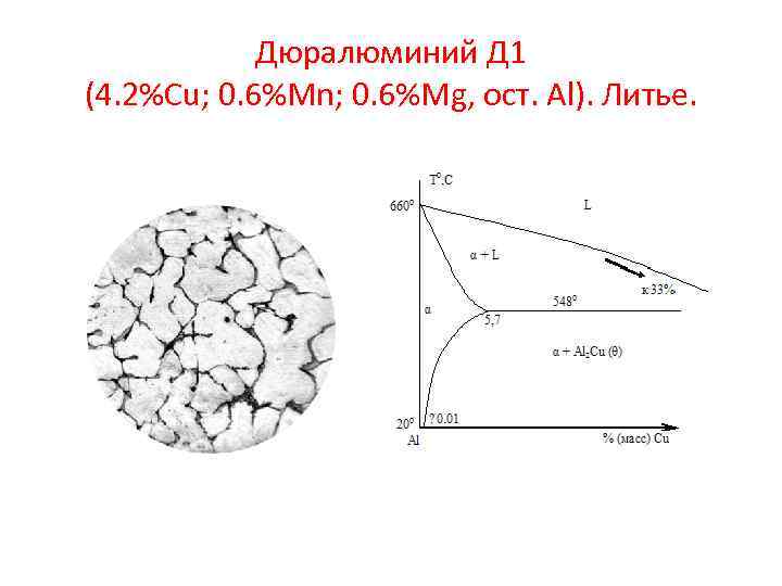 Дюралюминий Д 1 (4. 2%Cu; 0. 6%Mn; 0. 6%Mg, ост. Al). Литье. 