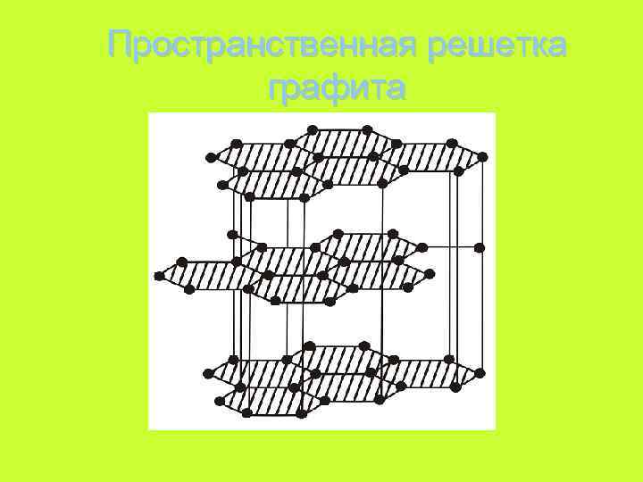 Пространственная решетка графита 