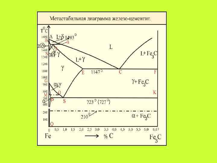 Метастабильная диаграмма железо углерод