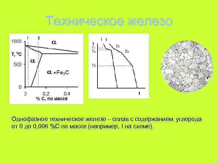 Сплавы железа. Техническое железо. Двухфазное техническое железо. -Однофазного технического железа;. Техническое железо формула.