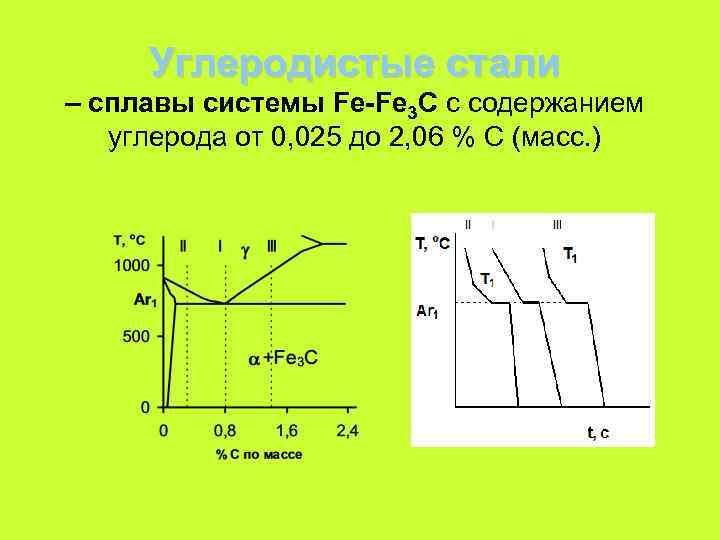 Углеродистые стали – cплавы системы Fe-Fe 3 C с содержанием углерода от 0, 025