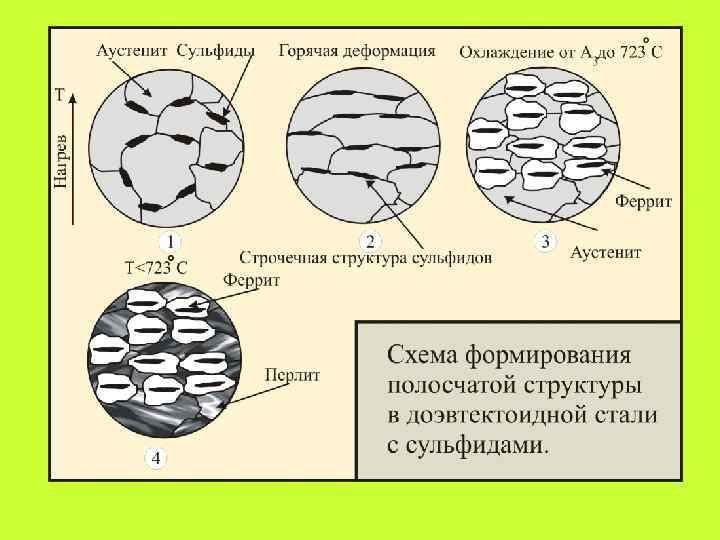 Схема аустенит перлит