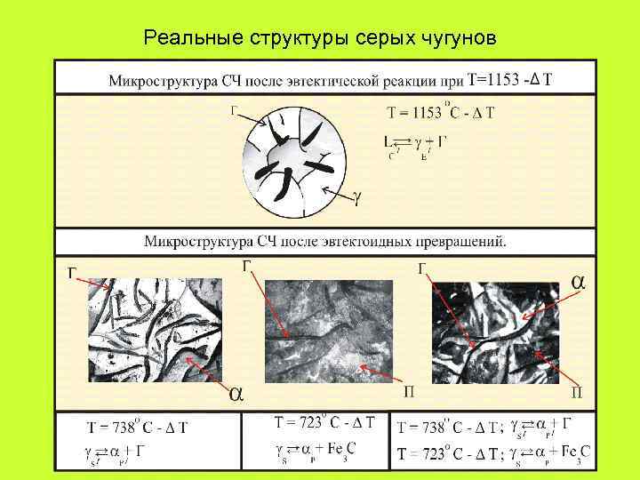 Реальные структуры серых чугунов 