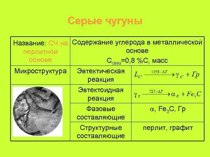 Серые чугуны Название: СЧ на Содержание углерода в металлической основе перлитной основе Ссвяз=0, 8