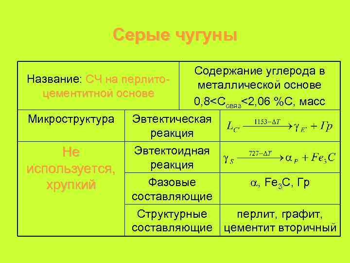 Серые чугуны Название: СЧ на перлитоцементитной основе Микроструктура Не используется, хрупкий Содержание углерода в