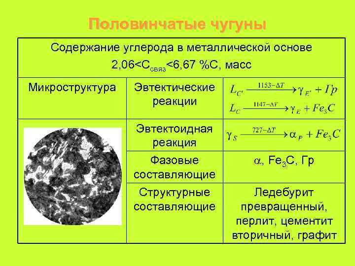 Стали с высоким содержанием углерода. Содержание углерода в чугуне. Углерод в чугуне. Эвтектоидная реакция. Чугун с содержанием углерода 4,3.