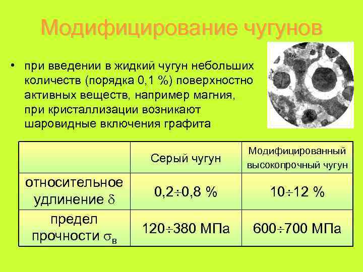 Модифицирование чугунов • при введении в жидкий чугун небольших количеств (порядка 0, 1 %)