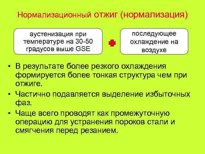 Нормализационный отжиг (нормализация) аустенизация при температуре на 30 -50 градусов выше GSE последующее охлаждение