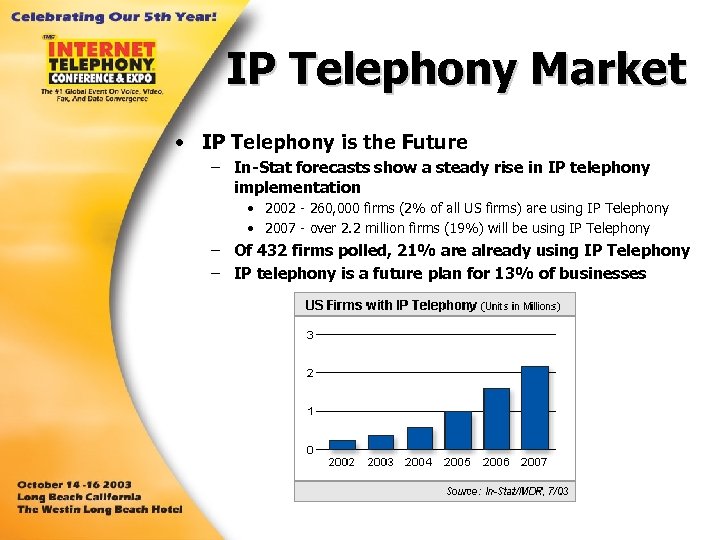 IP Telephony Market • IP Telephony is the Future – In-Stat forecasts show a