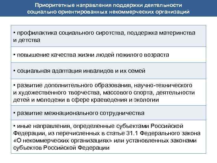 Приоритетные направления поддержки деятельности социально ориентированных некоммерческих организаций • профилактика социального сиротства, поддержка материнства