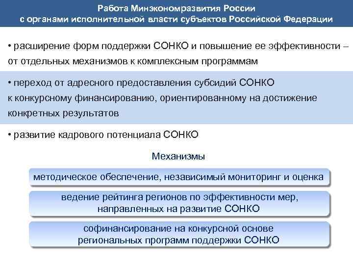 Работа Минэкономразвития России с органами исполнительной власти субъектов Российской Федерации • расширение форм поддержки