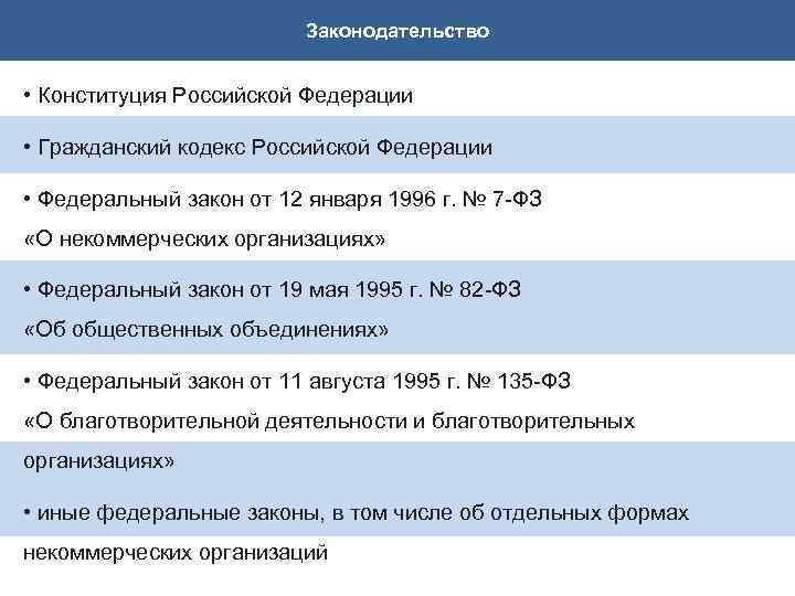 Законодательство • Конституция Российской Федерации • Гражданский кодекс Российской Федерации • Федеральный закон от