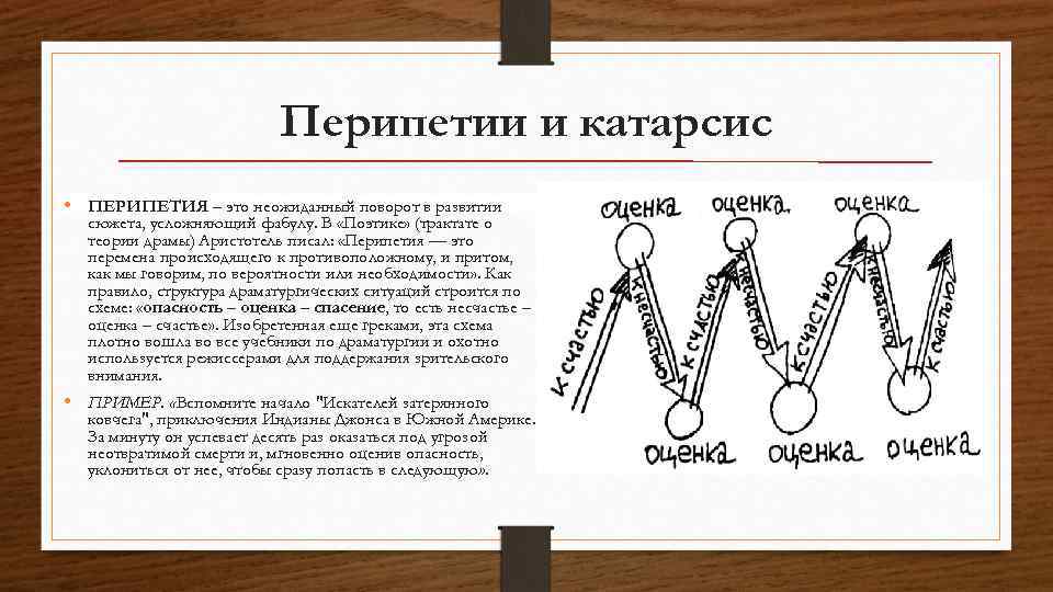 Перипетии и катарсис • ПЕРИПЕТИЯ – это неожиданный поворот в развитии сюжета, усложняющий фабулу.