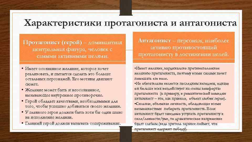 Характеристики протагониста и антагониста Протагонист (герой) – доминантная центральная фигура, человек с самыми активными