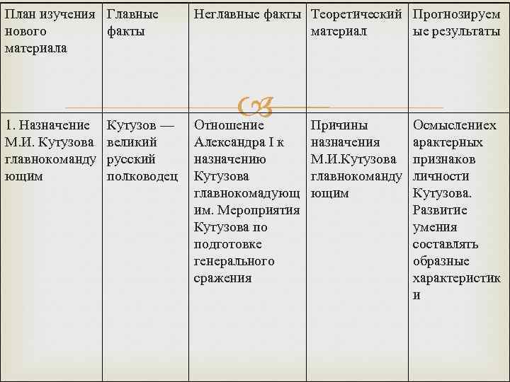 План изучения нового материала