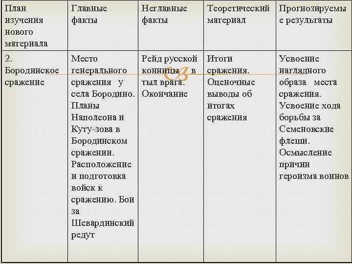 Характеристика исторического периода план