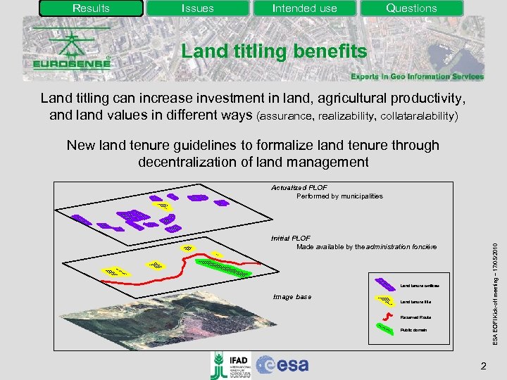 Results Issues Intended use Questions Land titling benefits Land titling can increase investment in