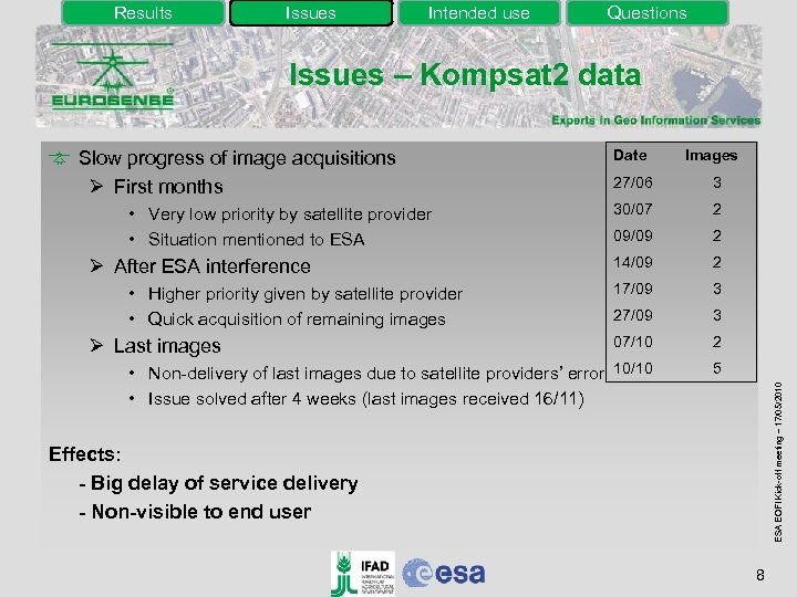 Results Issues Intended use Questions Issues – Kompsat 2 data Slow progress of image