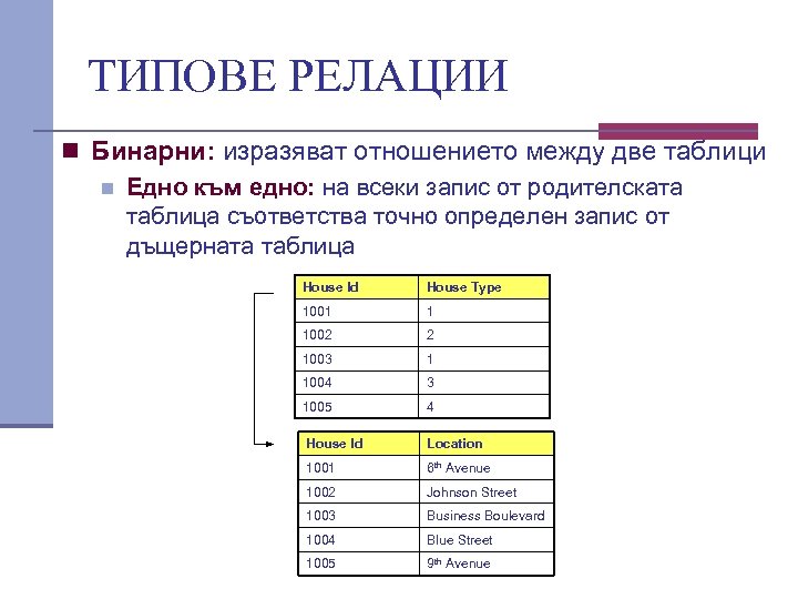 ТИПОВЕ РЕЛАЦИИ n Бинарни: изразяват отношението между две таблици n Едно към едно: на