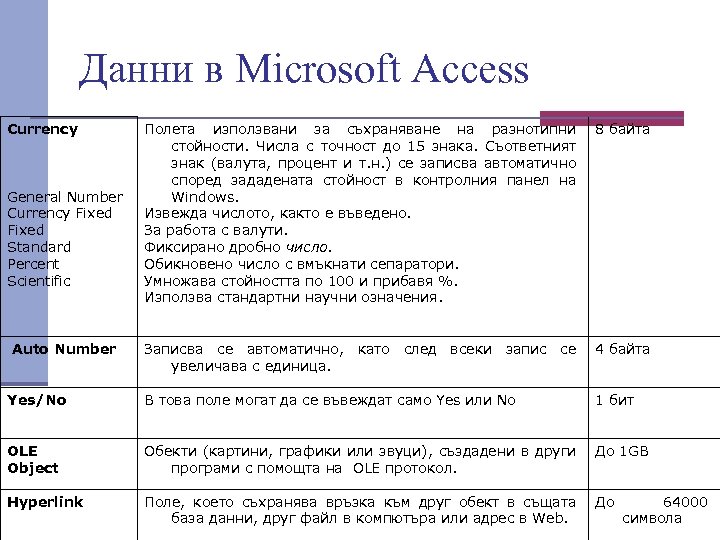 Данни в Microsoft Access Currency General Number Currency Fixed Standard Percent Scientific Полета използвани