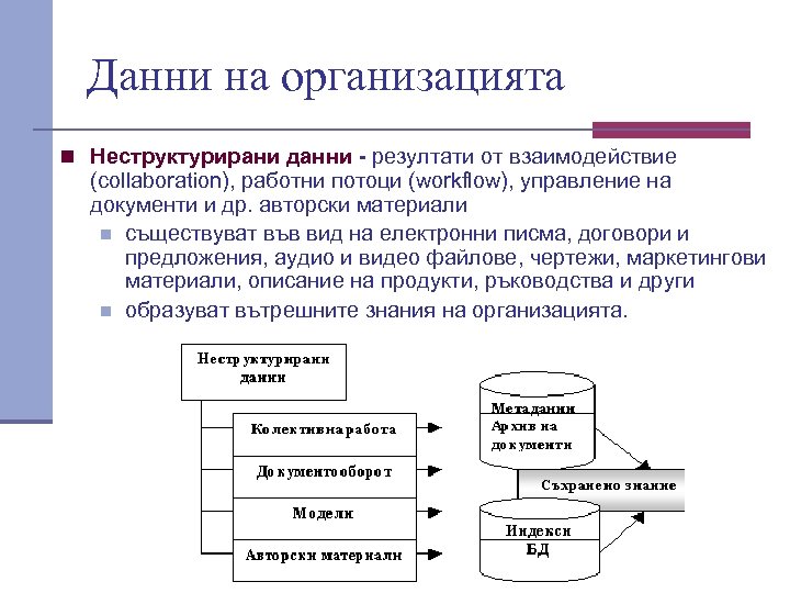 Данни на организацията n Неструктурирани данни - резултати от взаимодействие (collaboration), работни потоци (workflow),