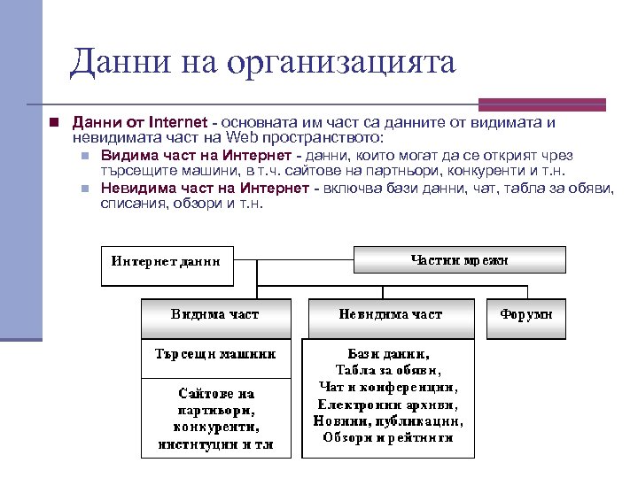 Данни на организацията n Данни от Internet - основната им част са данните от