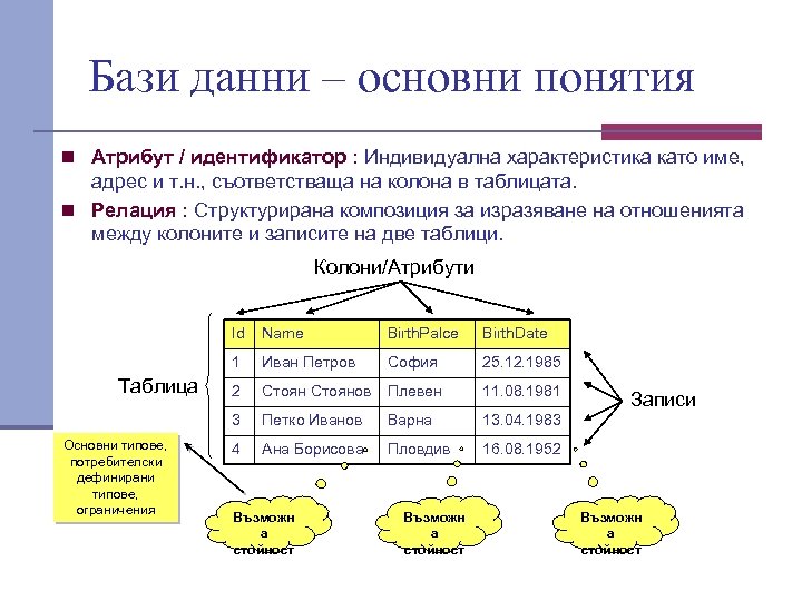 Бази данни – основни понятия n Атрибут / идентификатор : Индивидуална характеристика като име,