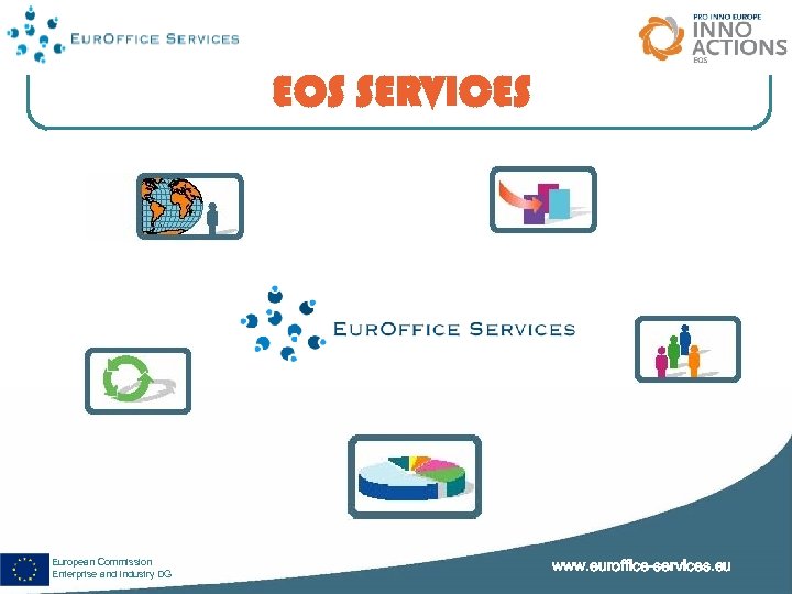 EOS SERVICES European Commission Enterprise and Industry DG www. euroffice-services. eu 