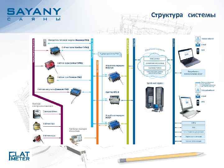 Структура системы 