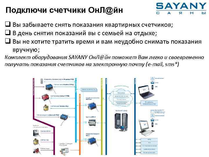 Подключи счетчики Он. Л@йн q Вы забываете снять показания квартирных счетчиков; q В день