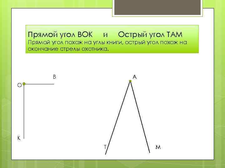 Прямой угол ВОК и Острый угол ТАМ Прямой угол похож на углы книги, острый