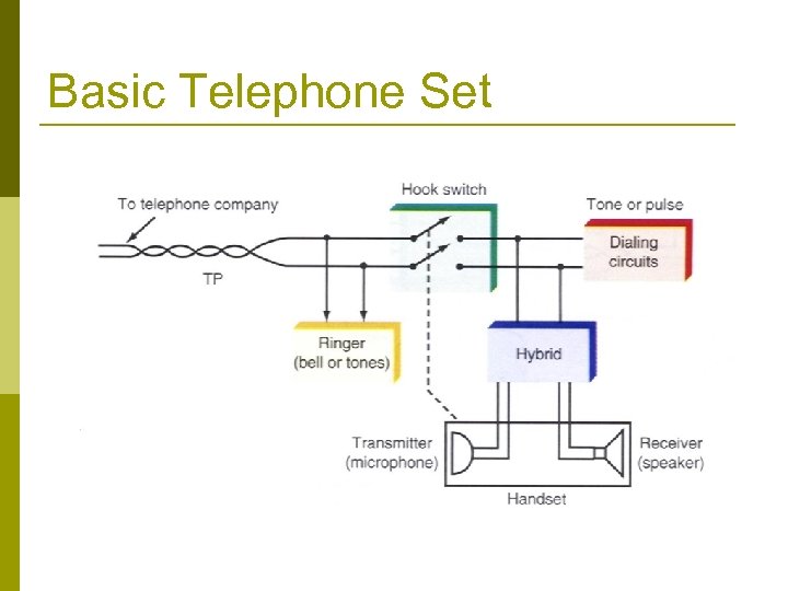 Basic Telephone Set 