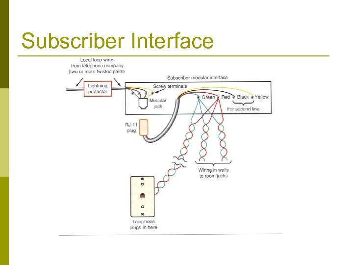 Subscriber Interface 