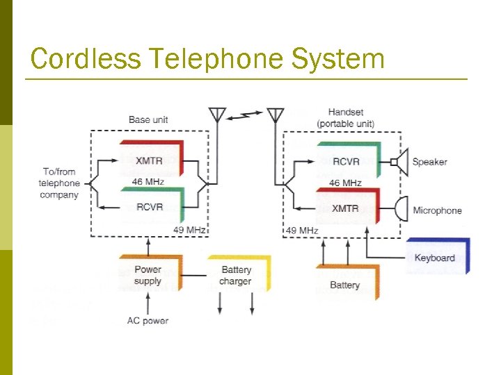 Cordless Telephone System 