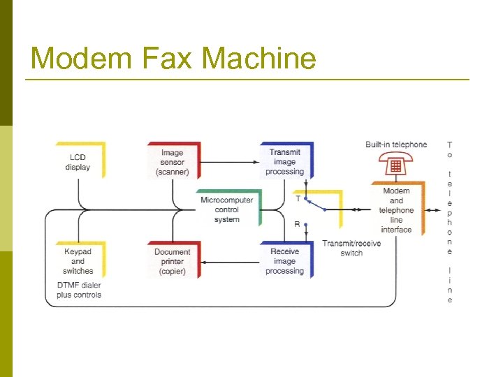Modem Fax Machine 