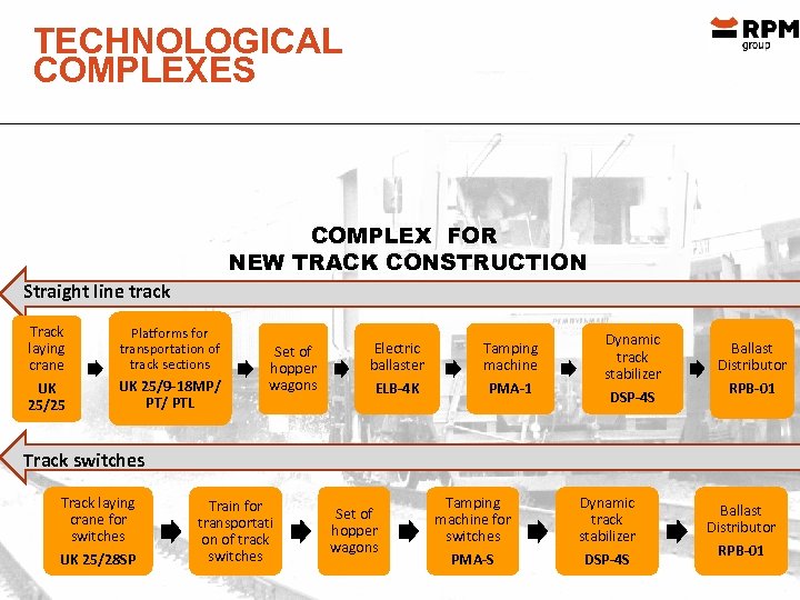 TECHNOLOGICAL COMPLEXES COMPLEX FOR NEW TRACK CONSTRUCTION Straight line track Track laying crane UK