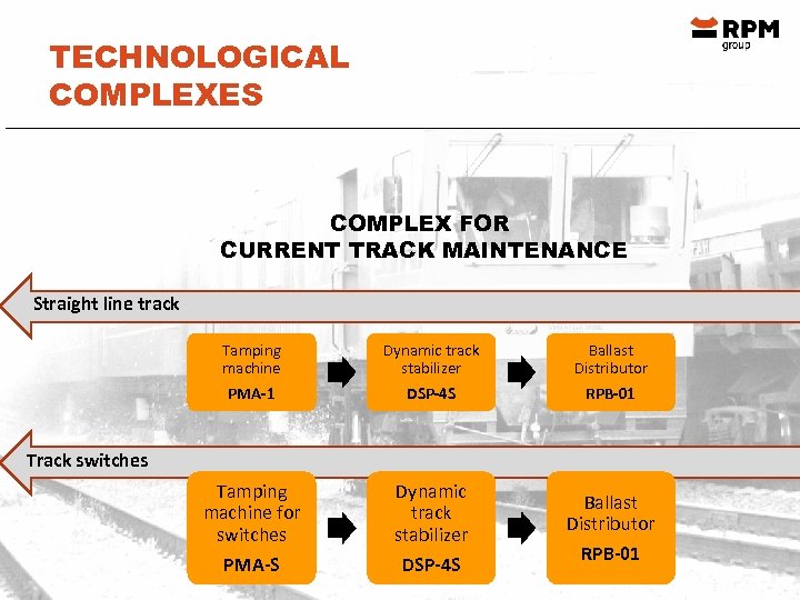 TECHNOLOGICAL COMPLEXES COMPLEX FOR CURRENT TRACK MAINTENANCE Straight line track Tamping machine PMA-1 Dynamic