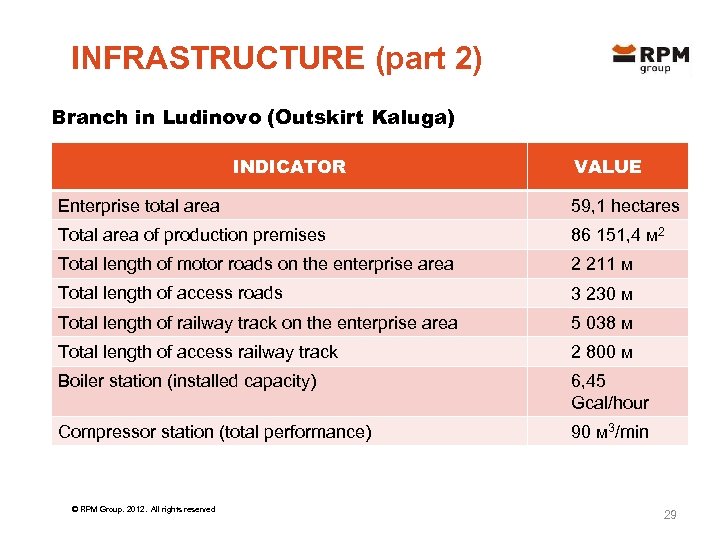 INFRASTRUCTURE (part 2) Branch in Ludinovo (Outskirt Kaluga) INDICATOR VALUE Enterprise total area 59,
