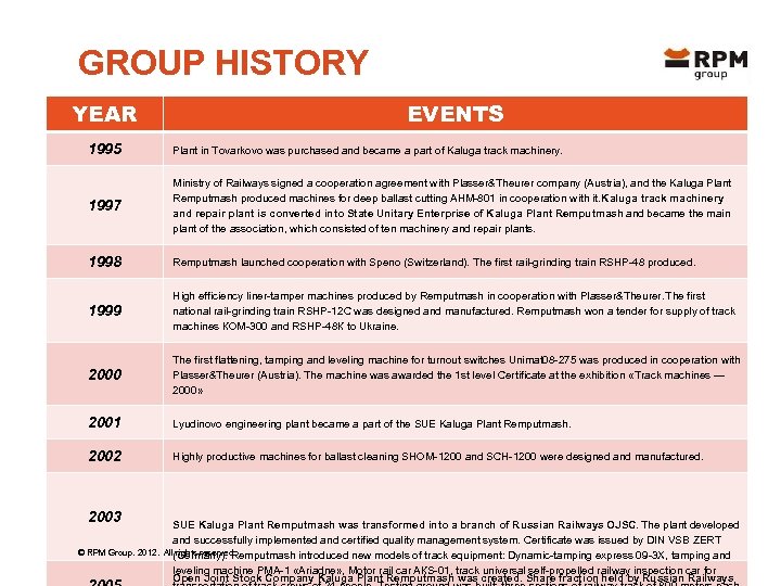 GROUP HISTORY YEAR EVENTS 1995 Plant in Tovarkovo was purchased and became a part