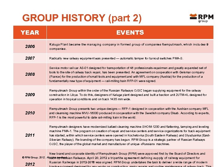 GROUP HISTORY (part 2) YEAR EVENTS 2006 Kaluga Plant became the managing company in
