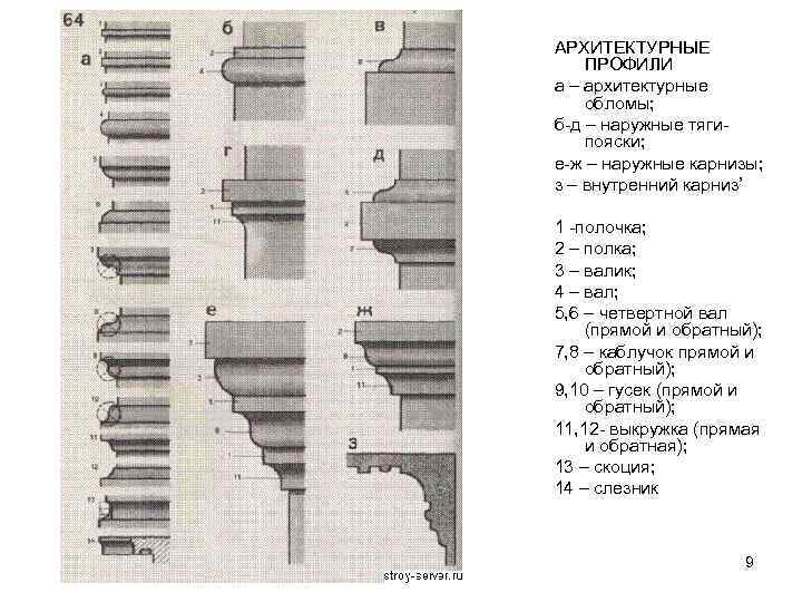 Архитектурный облом 5 букв