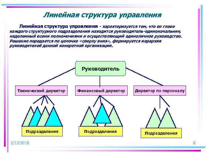 Структура характеризуется. Линейная структура управления характеризуется тем что. Структура, при которой во главе каждого структурного подразделения. Во главе каждого подразделения находится руководитель. Линейная структура характеризуется тем, что:.