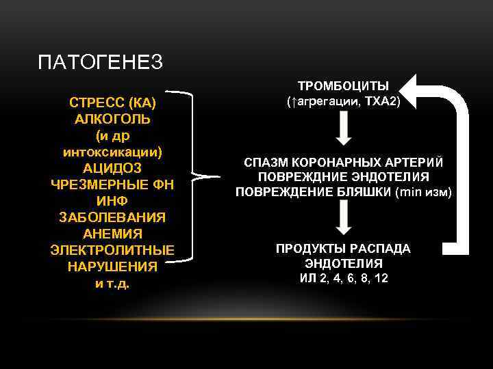 ПАТОГЕНЕЗ СТРЕСС (КА) АЛКОГОЛЬ (и др интоксикации) АЦИДОЗ ЧРЕЗМЕРНЫЕ ФН ИНФ ЗАБОЛЕВАНИЯ АНЕМИЯ ЭЛЕКТРОЛИТНЫЕ