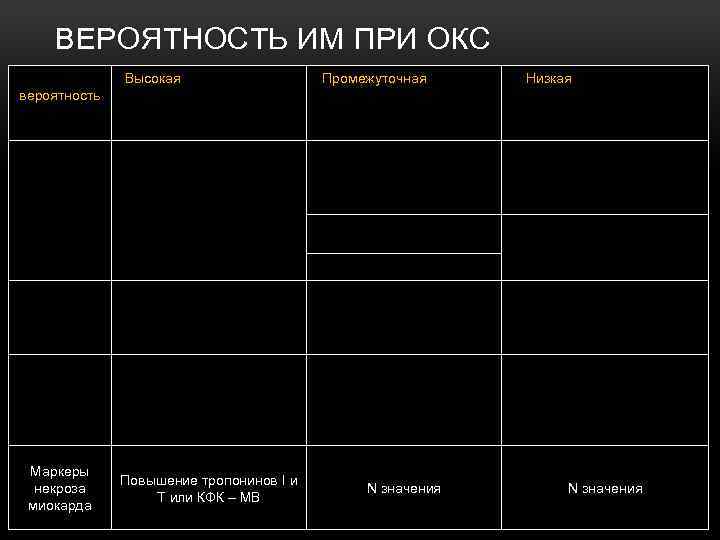 ВЕРОЯТНОСТЬ ИМ ПРИ ОКС Критерии/ вероятность Высокая (хотя бы один из признаков) Промежуточная (хотя
